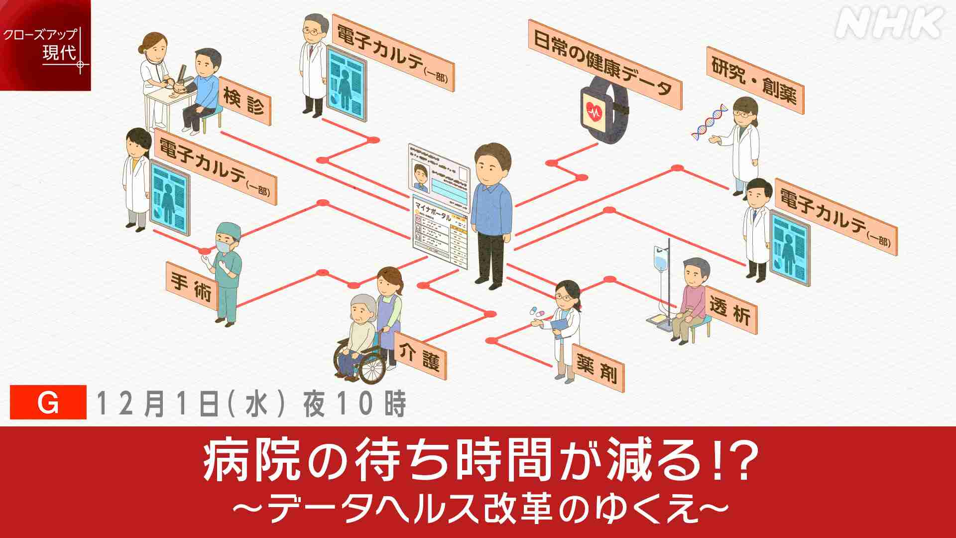 病院の待ち時間が減る！？　～データヘルス改革のゆくえ～ - NHK クローズアップ現代＋