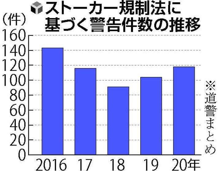 ストーカーで有罪判決受けた男性「治療で人生変わった」…おもちゃの携帯使い欲求減らす : 社会 : ニュース : 読売新聞オンライン