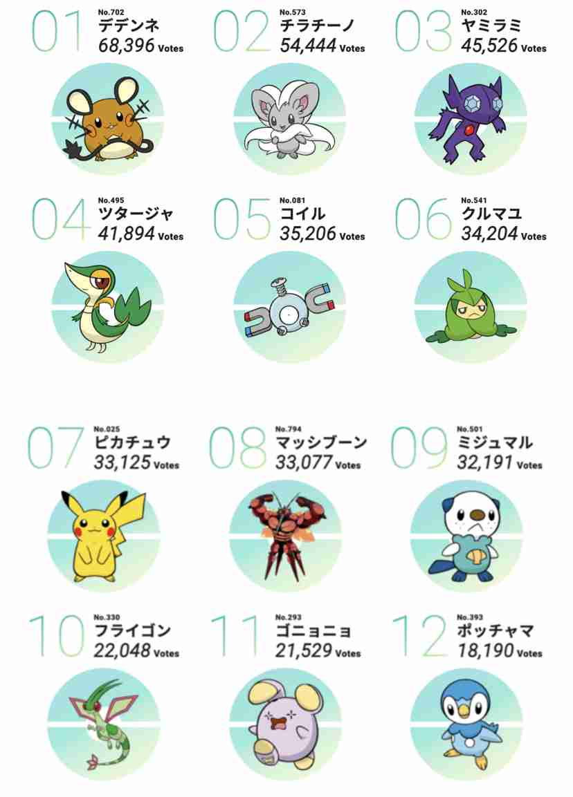 いろんな人気投票の結果が見たいPart3