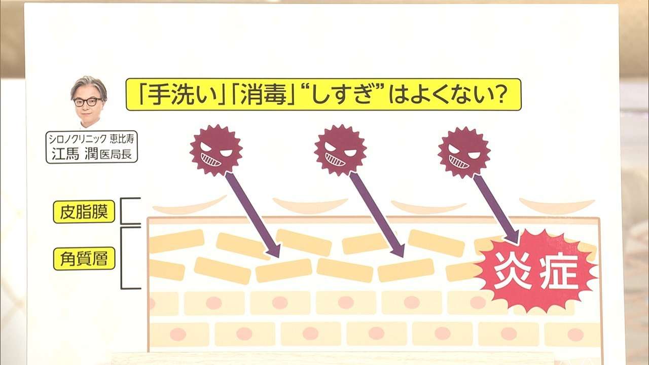 手洗いと消毒のしすぎに注意　スマホ操作にも影響（フジテレビ系（FNN）） - Yahoo!ニュース