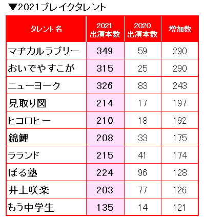 【実況・感想】有吉の壁3時間SP