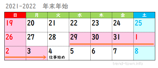 年末年始いつからいつまで休み？