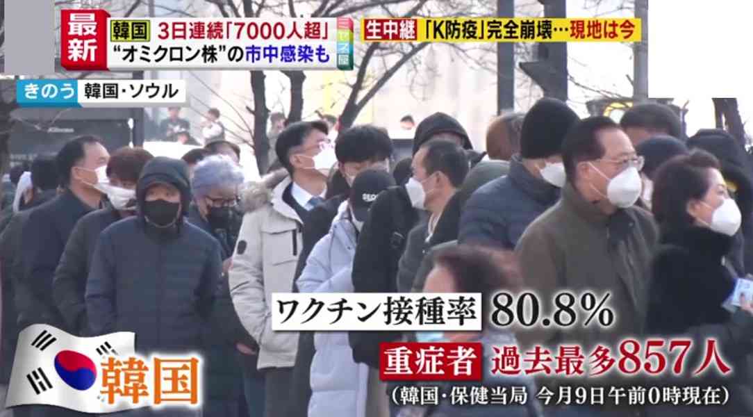 【独自解説】韓国“コロナ”感染爆発…連日最多水準で“K防疫”崩壊の声も　「オミクロン株」の市中感染にどう立ち向かう？（読売テレビ） - Yahoo!ニュース