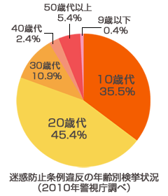 男性と極力関わらずに生きていきたい