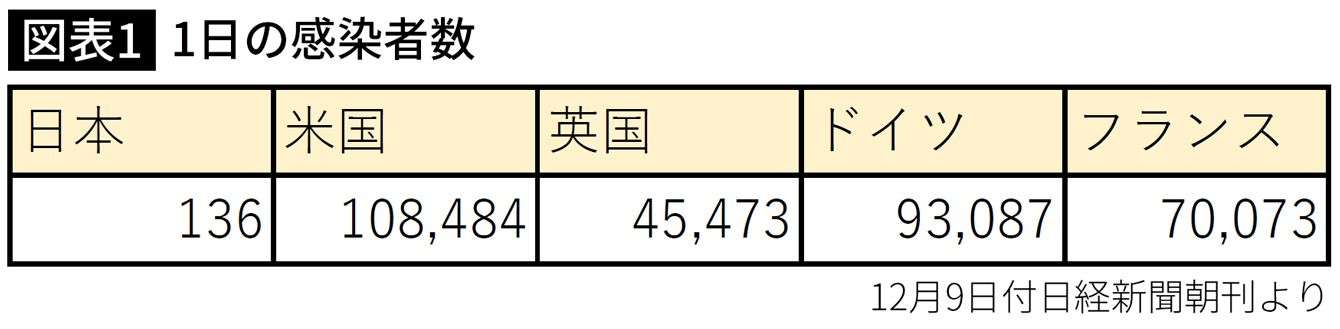 「感染者が100万人に1人でも全員マスク」なぜ日本人は経済的な自殺行為を続けるのか
