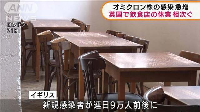 英国で飲食店の休業相次ぐ　オミクロン株感染急増で｜テレ朝news-テレビ朝日のニュースサイト