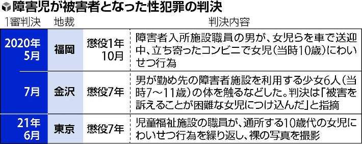 「あの人の送迎イヤや」無言で胸触るしぐさ、母親はすぐに気付いた…男に懲役１０年判決 : 社会 : ニュース : 読売新聞オンライン