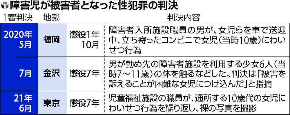 「あの人の送迎イヤや」無言で胸触るしぐさ、母親はすぐに気付いた…男に懲役10年判決