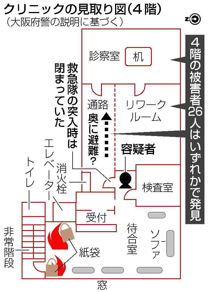 ドア閉め避難妨害か　現場に刃物、ポリタンク―大阪ビル放火・府警：時事ドットコム