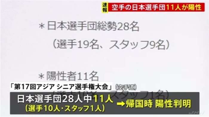 【速報】空手の日本選手団１１人帰国時“陽性” 全日本空手道連盟発表｜TBS NEWS
