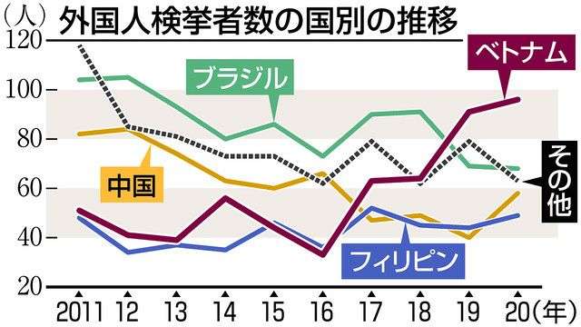 日本人、月面へ 20年代後半に 岸田首相が表明 米国人以外で初