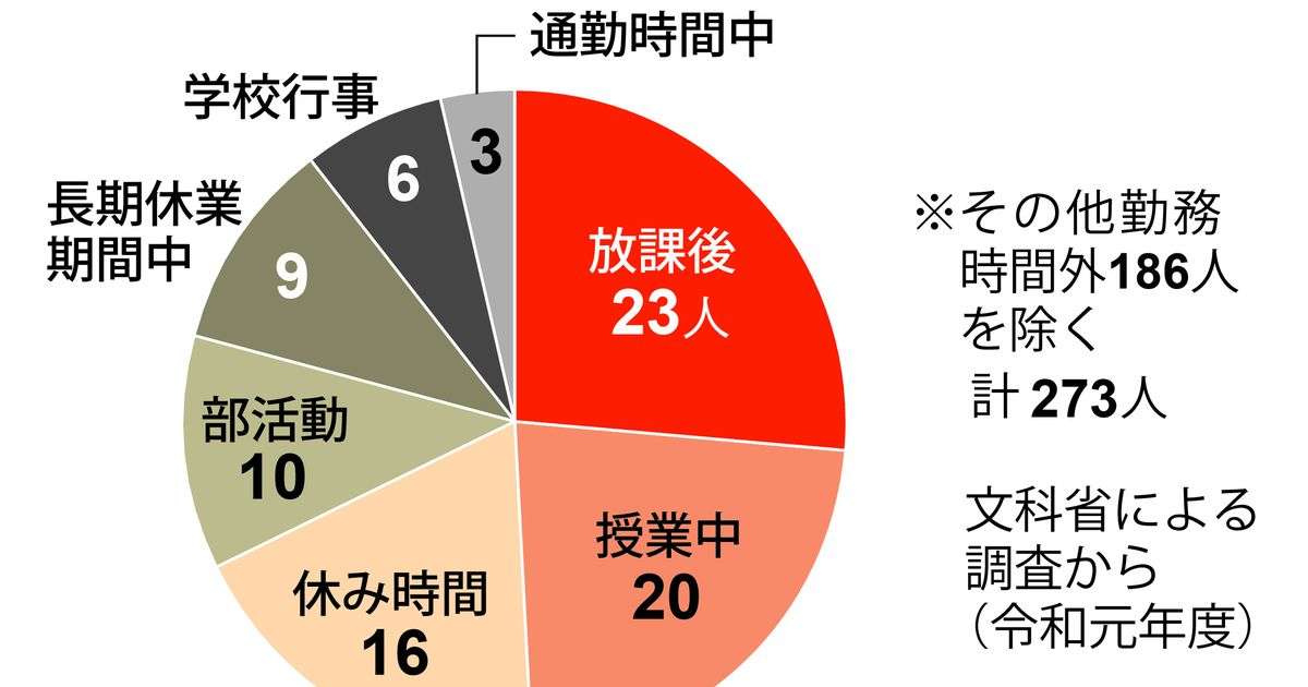 【衝撃事件の核心】教え子監禁しわいせつ　狙われる学校の「死角」 - 産経ニュース