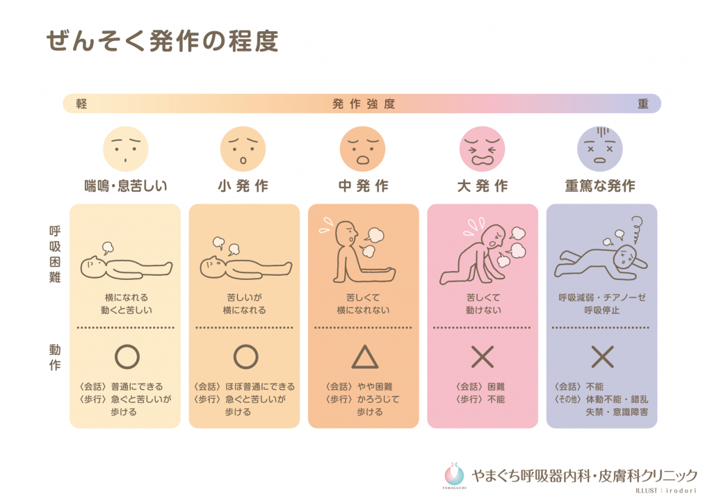 オミクロン株が軽症なのは「健康で体力ある人の場合」…沖縄の感染者、重症者・中等症も増加 