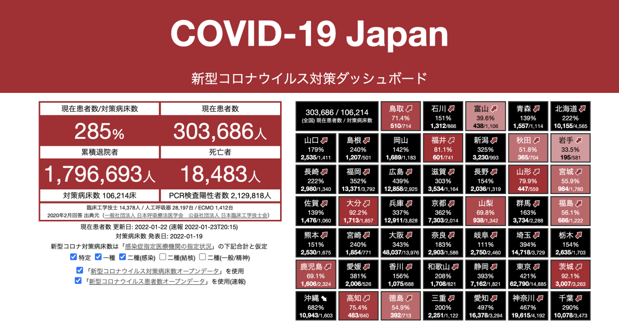 COVID-19 Japan - 新型コロナウイルス対策ダッシュボード #StopCOVID19JP