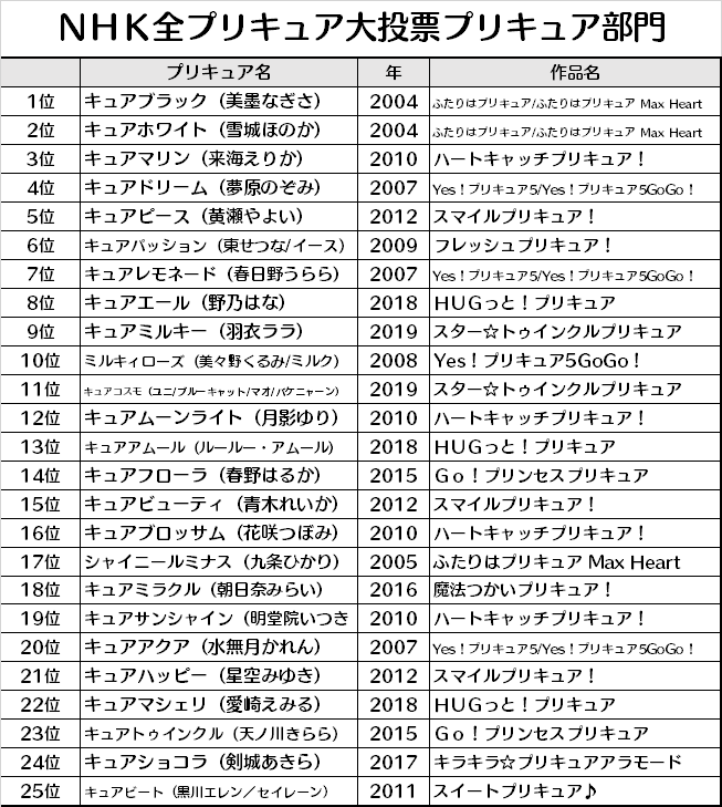 【プラス】同じアニメ、漫画の登場人物で好きなのはどっち?【マイナス】Part3