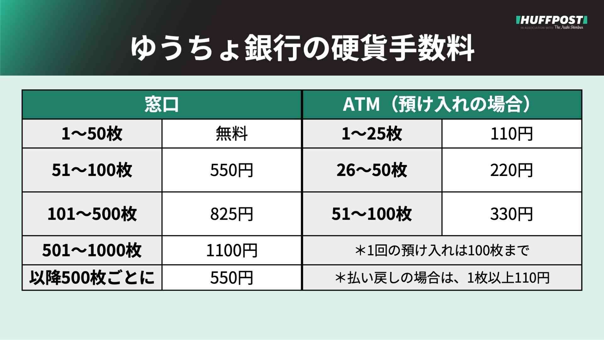 駄菓子屋さん「銭々恐々」 銀行が硬貨取り扱いを有料化