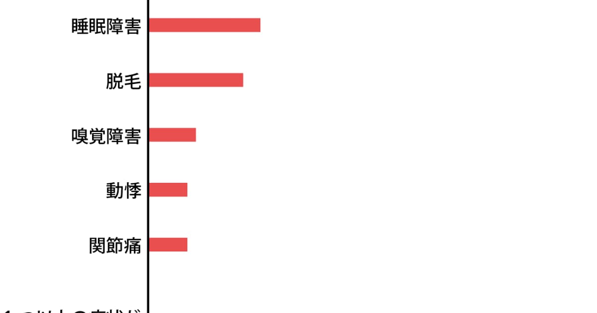 コロナ後遺症「ブレインフォグ」　免疫異常が関与か: 日本経済新聞