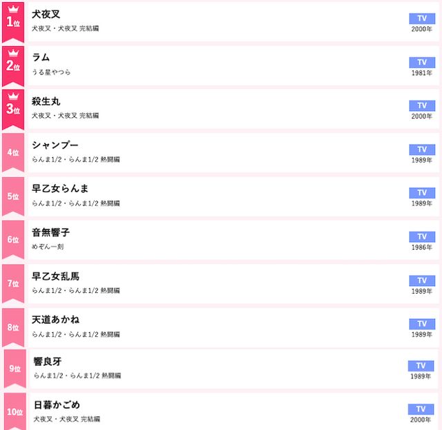 【プラス】同じアニメ、漫画の登場人物で好きなのはどっち?【マイナス】Part3