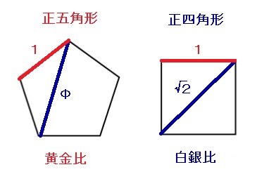 １７．四苦八苦する黄金比と白銀比 - 空・殻・核 (くうからかく）