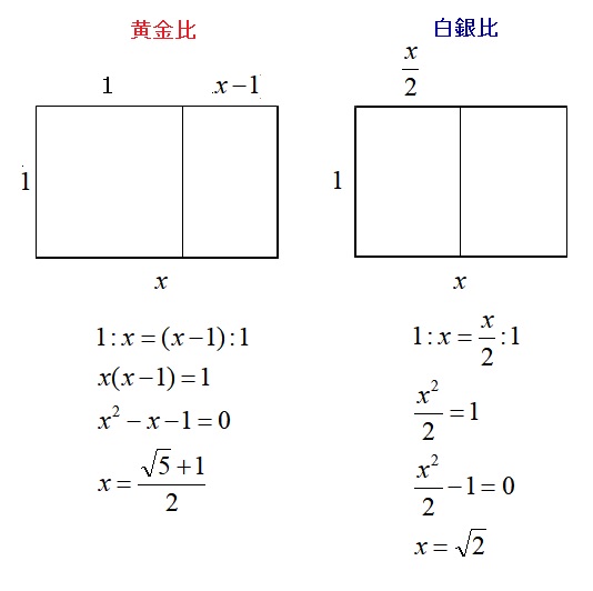 黄金比と白銀比について