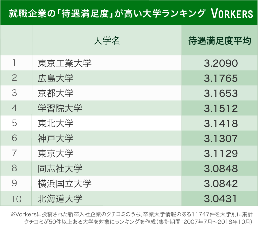 学歴コンプレックスがある人