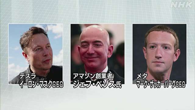 世界の富豪の資産2倍以上に 格差是正の取り組み求める NGO | 新型コロナ 経済影響 | NHKニュース