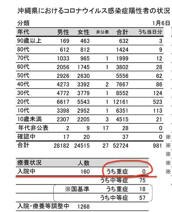 東京都、新たに1224人の感染発表　1200人を上回るのは約4か月ぶり　先週土曜の約15倍　新型コロナ