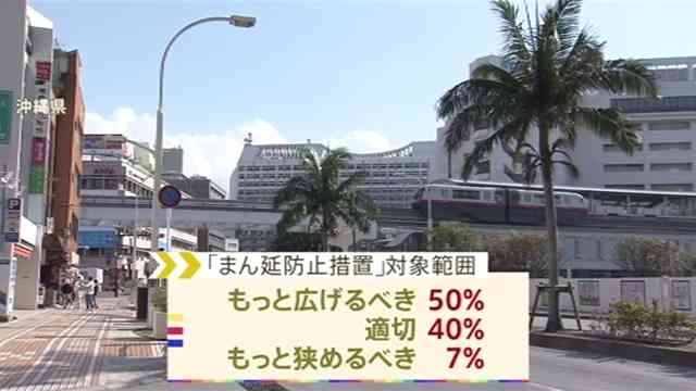 News Digest - JNN世論調査、まん延防止措置「対象広げるべき」が50%