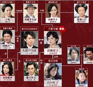 そういえば、こんなドラマあったな～と思わせた人が優勝 Part3