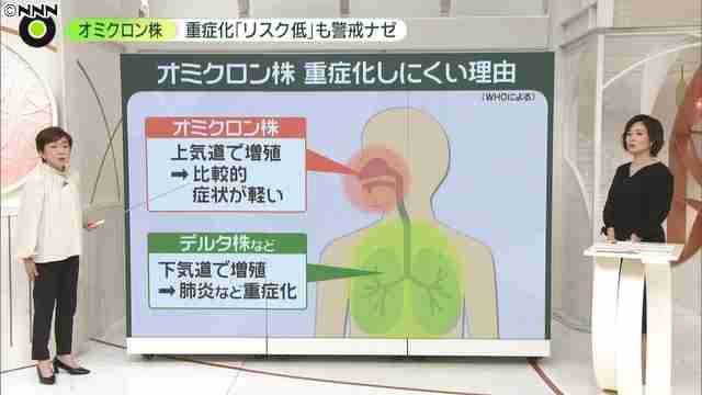 東京都、新たに1224人の感染発表 1200人を上回るのは約4か月ぶり 先週土曜の約15倍 新型コロナ