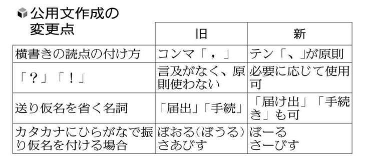 公用文に「？」「！」使えます！…国家公務員向け手引、70年ぶり見直し