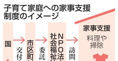 子育て家事支援制度を新設へ　親の重い負担減、孤立防止 ｜ 共同通信