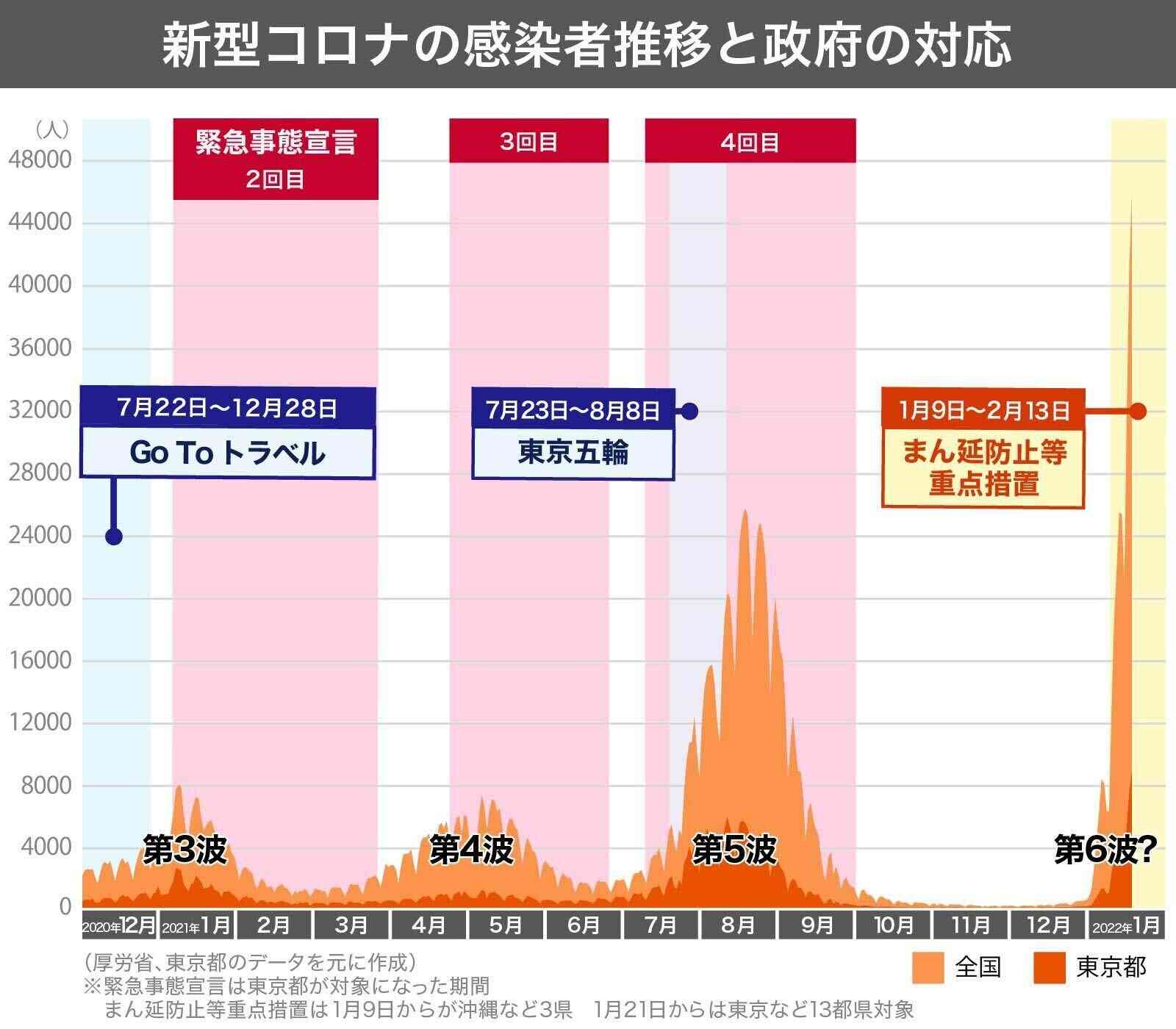 国内コロナ「第6波」懸念強まる 米軍内クラスター波及も