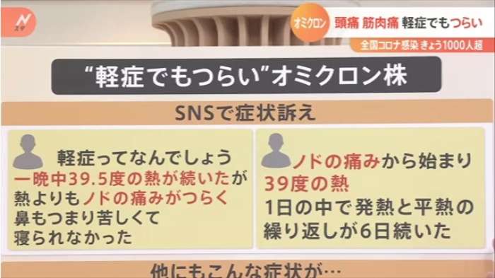 【解説】頭痛・筋肉痛・関節痛「軽症でもつらい」オミクロン株感染の症状｜TBS NEWS