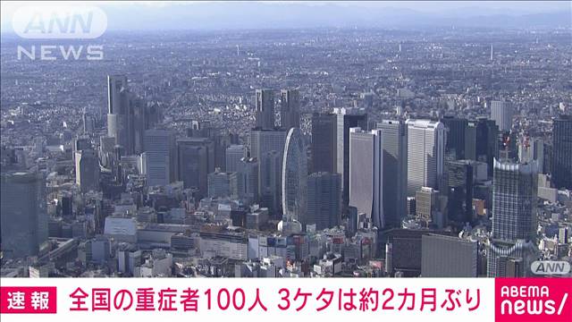 全国のコロナ重症者が100人　2カ月ぶりに100人以上｜テレ朝news-テレビ朝日のニュースサイト