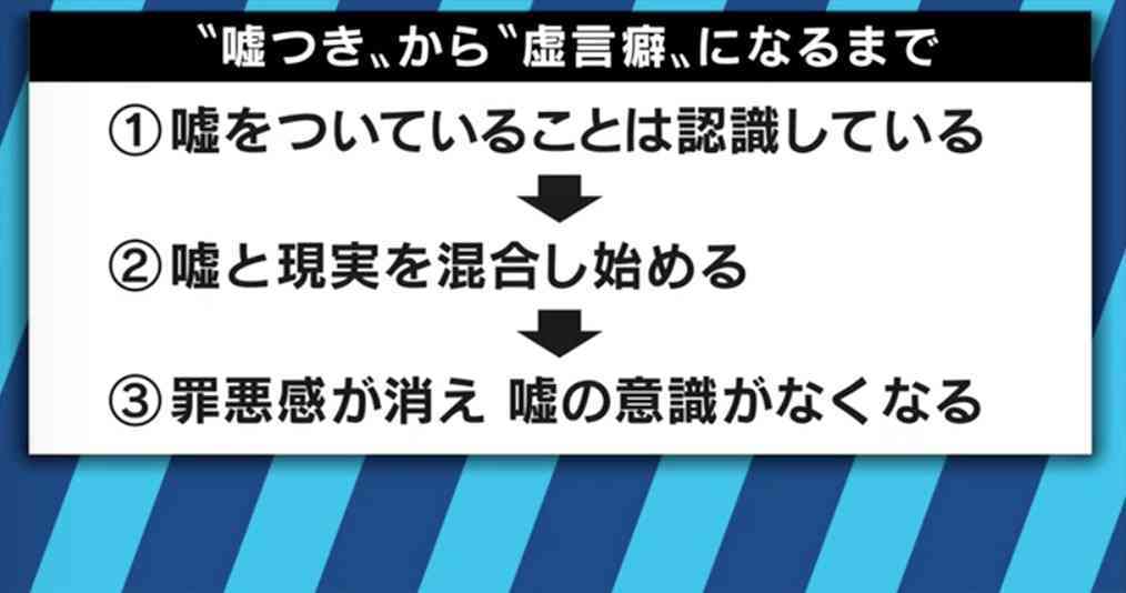 虚言癖について語りたいpart2
