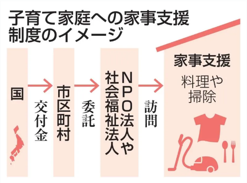 子育て家事支援制度を新設へ　親の重い負担減、孤立防止