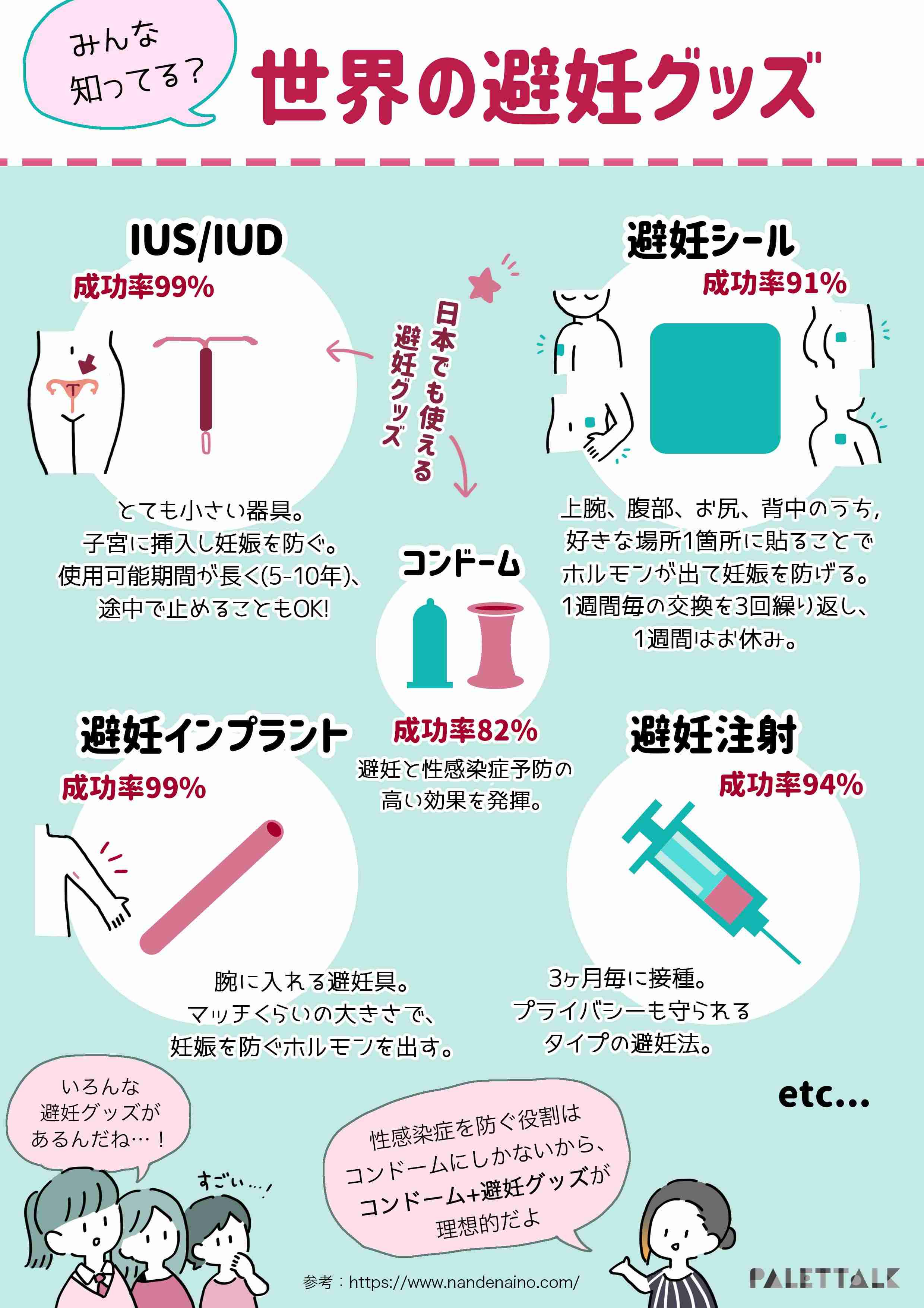 ピルを飲めなくなった人
