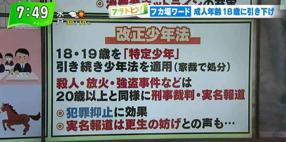2022年4月から成人年齢が18歳に引き下げ…その影響、懸念点とは？