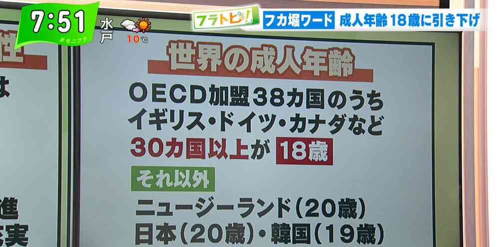 2022年4月から成人年齢が18歳に引き下げ…その影響、懸念点とは？