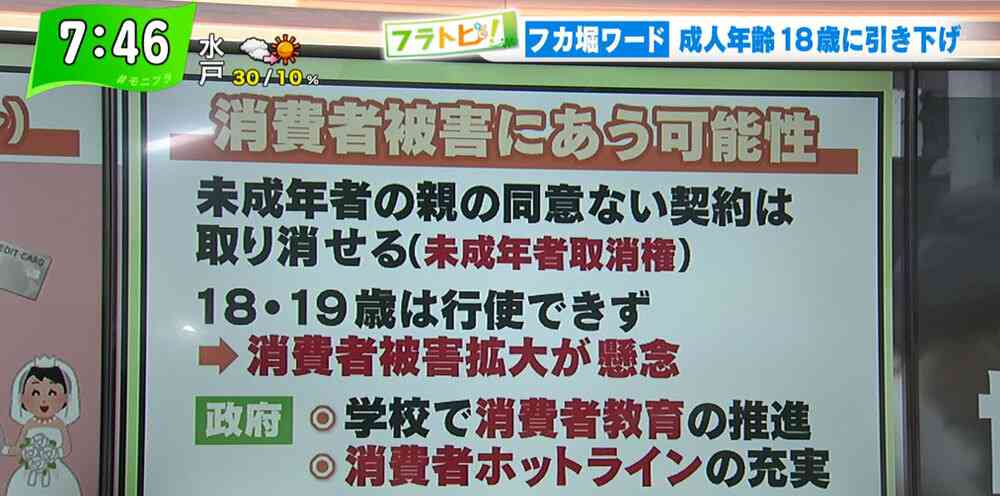 2022年4月から成人年齢が18歳に引き下げ…その影響、懸念点とは？