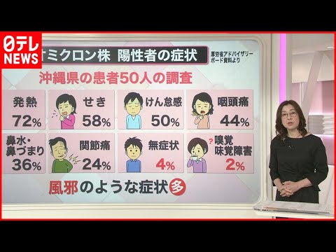 【解説】感染者50人を調査…“オミクロン株” 具体的な症状は？ 自宅療養に備えておくべき3点 - YouTube