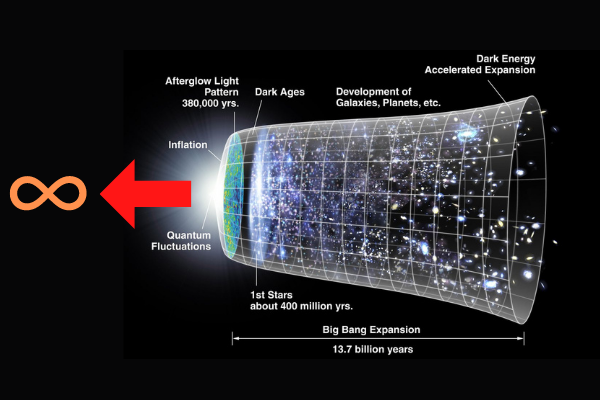 宇宙に始まりはなく過去が無限に存在する可能性が示される - ナゾロジー