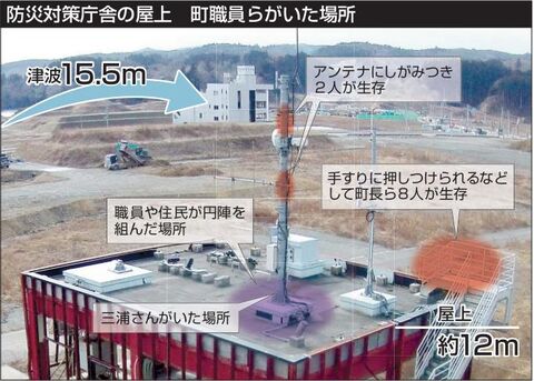 トンガ噴火、津波最大15m　3人死亡、被害拡大も