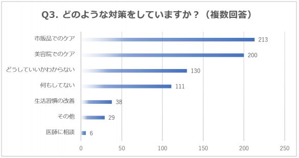 おとな女性の髪悩み、断トツ1位が意外な結果に。薄毛は3位|女性731人“髪悩みアンケート”