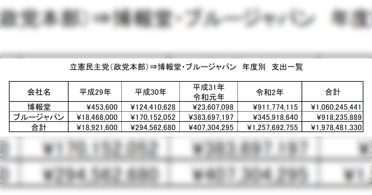 ぼくたちは謎の会社「ブルージャパン」について、まだ何も知らない～その資金、人脈、仕事とは - Togetter