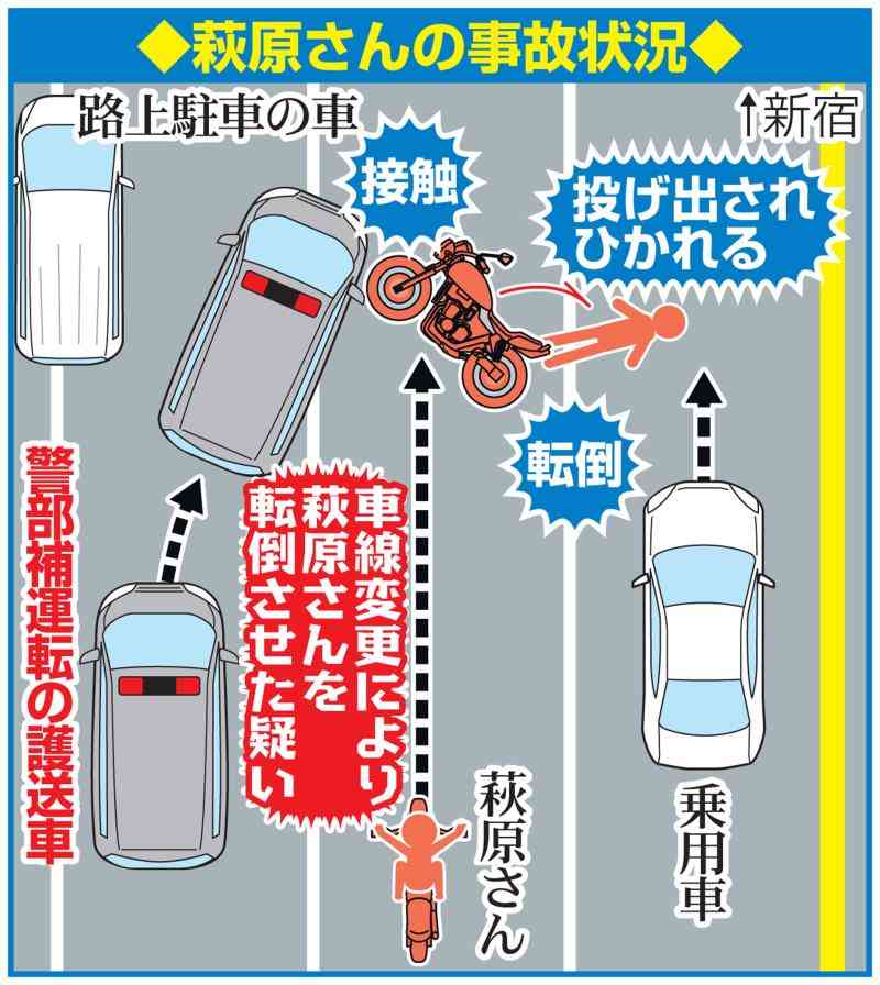 萩原さん事故死から５カ月　警察やっと過失認めた - 事件・事故 : 日刊スポーツ