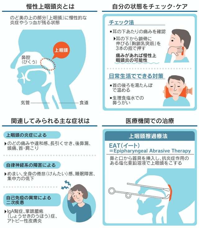 新婚女性「カレーから下水のような異臭」…コロナ後遺症、半年たっても嗅覚は戻らず
