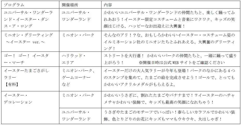 USJ「ユニバーサル・イースター・セレブレーション」うさぎやたまごの限定フードも充実