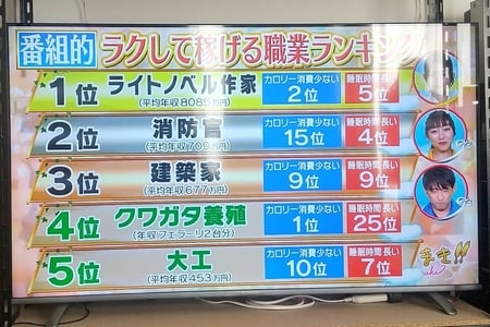 【悲報】TBS、ラノベ作家を「平均年収8000万の楽に稼げる職業」と紹介！ラノベ作家からツッコミ殺到 | まとめまとめ
